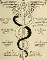 Picture 18 of 21 from The Rosicrucian cosmo-conception : or, Mystic Christianity ; an elementary treatise upon man's past evolution, present constitution and future development (1920), leaf 424