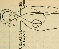 Picture 19 of 21 from The Rosicrucian cosmo-conception : or, Mystic Christianity ; an elementary treatise upon man's past evolution, present constitution and future development (1920), leaf 488