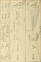 Picture 3 of 21 from The Rosicrucian cosmo-conception : or, Mystic Christianity ; an elementary treatise upon man's past evolution, present constitution and future development (1920), leaf 57