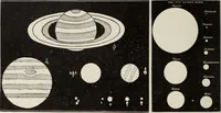 An illustration from Rosicrucian fundamentals : an exposition of the Rosicrucian synthesis of religion, science and philosophy, in fourteen complete instructions (1920)
