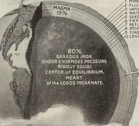 Picture 35 of 105 from Rosicrucian fundamentals : an exposition of the Rosicrucian synthesis of religion, science and philosophy, in fourteen complete instructions (1920), leaf 230