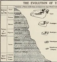 Picture 82 of 105 from Rosicrucian fundamentals : an exposition of the Rosicrucian synthesis of religion, science and philosophy, in fourteen complete instructions (1920), leaf 308