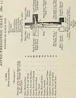 Picture 89 of 105 from Rosicrucian fundamentals : an exposition of the Rosicrucian synthesis of religion, science and philosophy, in fourteen complete instructions (1920), leaf 347