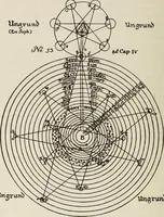 An illustration from Rosicrucian fundamentals : an exposition of the Rosicrucian synthesis of religion, science and philosophy, in fourteen complete instructions (1920)