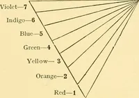 An illustration from The Rosicrucians : their rites and mysteries (1907)