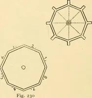 An illustration from The Rosicrucians : their rites and mysteries (1907)