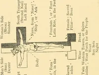 Picture 82 of 94 from The Rosicrucians : their rites and mysteries (1907), leaf 359