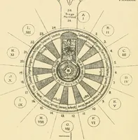 An illustration from The Rosicrucians : their rites and mysteries (1907)