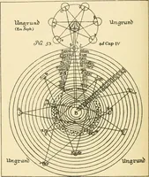 An illustration from The Rosicrucians : their rites and mysteries (1907)
