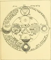 An illustration from The Rosicrucians : their rites and mysteries (1907)