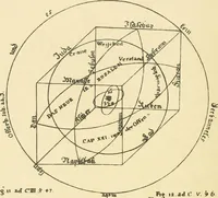 An illustration from The Rosicrucians : their rites and mysteries (1907)