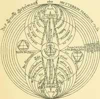 An illustration from The Rosicrucians : their rites and mysteries (1907)