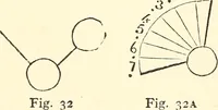 An illustration from The Rosicrucians, their rites and mysteries (1921)