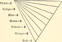 An illustration from The Rosicrucians, their rites and mysteries (1921)