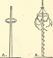 An illustration from The Rosicrucians, their rites and mysteries (1921)