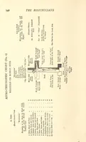 Picture 89 of 102 from The Rosicrucians, their rites and mysteries (1921), leaf 365