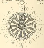 Picture 93 of 102 from The Rosicrucians, their rites and mysteries (1921), leaf 491