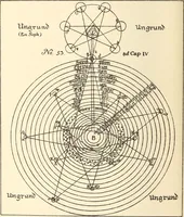 Picture 98 of 102 from The Rosicrucians, their rites and mysteries (1921), leaf 495