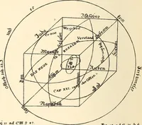 An illustration from The Rosicrucians, their rites and mysteries (1921)