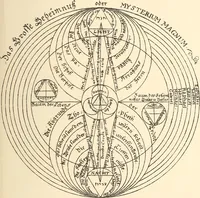 Picture 101 of 102 from The Rosicrucians, their rites and mysteries (1921), leaf 498