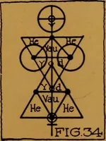 An illustration from Rosicrvcian symbology; a treatise wherein the discerning ones will find the elements of constructive symbology and certain other things (1916)