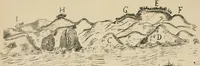 An illustration from Roteiro de Lisboa a Goa, annotado por João de Andrade Corvo (1882)
