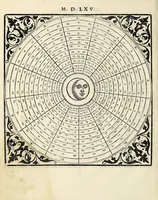 Picture 2 of 10 from Rote perpetue, per le quali si puo con qual numero di due dadi si voglia : overo con due dadi secondo l'horologio d'Italia : ritrouar quando si fà la Luna : le Feste mobili : la Patta : l'Aureo numero : l'Indittione, la Lettera domenicale col bisesto et in che giorno entra il principio d'ogni mese (1562), leaf 12