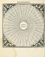 An illustration from Rote perpetue, per le quali si puo con qual numero di due dadi si voglia : overo con due dadi secondo l'horologio d'Italia : ritrouar quando si fà la Luna : le Feste mobili : la Patta : l'Aureo numero : l'Indittione, la Lettera domenicale col bisesto et in che giorno entra il principio d'ogni mese (1562)