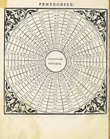 An illustration from Rote perpetue, per le quali si puo con qual numero di due dadi si voglia : overo con due dadi secondo l'horologio d'Italia : ritrouar quando si fà la Luna : le Feste mobili : la Patta : l'Aureo numero : l'Indittione, la Lettera domenicale col bisesto et in che giorno entra il principio d'ogni mese (1562)