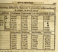 An illustration from R.P. Athanasii Kircheri e Societate Jesu Iter extaticum cœleste, : quo mundi opificium, id est, cœlestis expansi, siderumq[ue] tam errantium, quàm fixorum natura, vires, proprietates, singulorumq[ue] compositio & structura, ab infimo telluris globo, usq[ue] ad ultima mundi confinia, per ficti raptus integumentum explorata, novâ hypothesi exponitur ad veritatem, interlocutoribus Cosmiele et Theodidacto (1660)