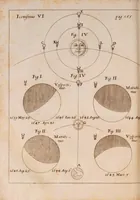 An illustration from R.P. Athanasii Kircheri ... Iter extaticum coeleste, quo mundi opificium, id est, coelestis expansi, siderumq; tam erratium, quàm fixorum natura, vires, proprietates, singulorumq; compositio & structura, ab infimo telluris globo, usq; ad ultima mundi confinia, per ficti raptus integumentum explorata, novâ hypothesi exponitur ad veritatem, interlocutoribus Cosmiele et Theodidacto (1660)