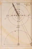 An illustration from R.P. Athanasii Kircheri ... Iter extaticum coeleste, quo mundi opificium, id est, coelestis expansi, siderumq; tam erratium, quàm fixorum natura, vires, proprietates, singulorumq; compositio & structura, ab infimo telluris globo, usq; ad ultima mundi confinia, per ficti raptus integumentum explorata, novâ hypothesi exponitur ad veritatem, interlocutoribus Cosmiele et Theodidacto (1660)