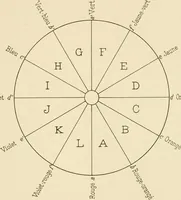 An illustration from Répertoire de couleurs pour aider à la détermination des couleurs des fleurs, des feuillages et des fruits (1905)
