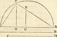 An illustration from R.P. Ioannis Francisci Niceronis Parisini, ex Ord. Minim. Thaumaturgus opticus, seu, Admiranda optices, per radium directum : catoptrices, per reflexum è politis corporibus ... : dioptrices, per refractum in diaphanis ... pars prima .. (1646)