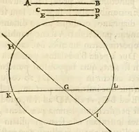 An illustration from R.P. Ioannis Francisci Niceronis Parisini, ex Ord. Minim. Thaumaturgus opticus, seu, Admiranda optices, per radium directum : catoptrices, per reflexum è politis corporibus ... : dioptrices, per refractum in diaphanis ... pars prima .. (1646)