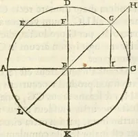 An illustration from R.P. Ioannis Francisci Niceronis Parisini, ex Ord. Minim. Thaumaturgus opticus, seu, Admiranda optices, per radium directum : catoptrices, per reflexum è politis corporibus ... : dioptrices, per refractum in diaphanis ... pars prima .. (1646)