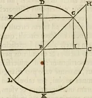 An illustration from R.P. Ioannis Francisci Niceronis Parisini, ex Ord. Minim. Thaumaturgus opticus, seu, Admiranda optices, per radium directum : catoptrices, per reflexum è politis corporibus ... : dioptrices, per refractum in diaphanis ... pars prima .. (1646)