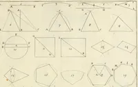 An illustration from R.P. Ioannis Francisci Niceronis Parisini, ex Ord. Minim. Thaumaturgus opticus, seu, Admiranda optices, per radium directum : catoptrices, per reflexum è politis corporibus ... : dioptrices, per refractum in diaphanis ... pars prima .. (1646)