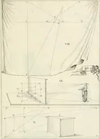 An illustration from R.P. Ioannis Francisci Niceronis Parisini, ex Ord. Minim. Thaumaturgus opticus, seu, Admiranda optices, per radium directum : catoptrices, per reflexum è politis corporibus ... : dioptrices, per refractum in diaphanis ... pars prima .. (1646)