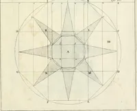 An illustration from R.P. Ioannis Francisci Niceronis Parisini, ex Ord. Minim. Thaumaturgus opticus, seu, Admiranda optices, per radium directum : catoptrices, per reflexum è politis corporibus ... : dioptrices, per refractum in diaphanis ... pars prima .. (1646)