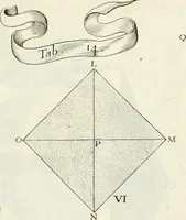 An illustration from R.P. Ioannis Francisci Niceronis Parisini, ex Ord. Minim. Thaumaturgus opticus, seu, Admiranda optices, per radium directum : catoptrices, per reflexum è politis corporibus ... : dioptrices, per refractum in diaphanis ... pars prima .. (1646)