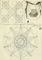 An illustration from R.P. Ioannis Francisci Niceronis Parisini, ex Ord. Minim. Thaumaturgus opticus, seu, Admiranda optices, per radium directum : catoptrices, per reflexum è politis corporibus ... : dioptrices, per refractum in diaphanis ... pars prima .. (1646)