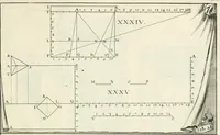 An illustration from R.P. Ioannis Francisci Niceronis Parisini, ex Ord. Minim. Thaumaturgus opticus, seu, Admiranda optices, per radium directum : catoptrices, per reflexum è politis corporibus ... : dioptrices, per refractum in diaphanis ... pars prima .. (1646)