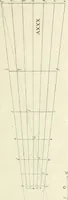 An illustration from R.P. Ioannis Francisci Niceronis Parisini, ex Ord. Minim. Thaumaturgus opticus, seu, Admiranda optices, per radium directum : catoptrices, per reflexum è politis corporibus ... : dioptrices, per refractum in diaphanis ... pars prima .. (1646)