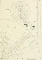 An illustration from R.P. Ioannis Francisci Niceronis Parisini, ex Ord. Minim. Thaumaturgus opticus, seu, Admiranda optices, per radium directum : catoptrices, per reflexum è politis corporibus ... : dioptrices, per refractum in diaphanis ... pars prima .. (1646)