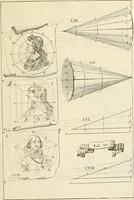 An illustration from R.P. Ioannis Francisci Niceronis Parisini, ex Ord. Minim. Thaumaturgus opticus, seu, Admiranda optices, per radium directum : catoptrices, per reflexum è politis corporibus ... : dioptrices, per refractum in diaphanis ... pars prima .. (1646)