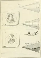 An illustration from R.P. Ioannis Francisci Niceronis Parisini, ex Ord. Minim. Thaumaturgus opticus, seu, Admiranda optices, per radium directum : catoptrices, per reflexum è politis corporibus ... : dioptrices, per refractum in diaphanis ... pars prima .. (1646)