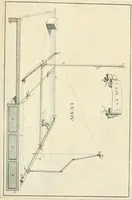 An illustration from R.P. Ioannis Francisci Niceronis Parisini, ex Ord. Minim. Thaumaturgus opticus, seu, Admiranda optices, per radium directum : catoptrices, per reflexum è politis corporibus ... : dioptrices, per refractum in diaphanis ... pars prima .. (1646)