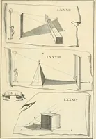 An illustration from R.P. Ioannis Francisci Niceronis Parisini, ex Ord. Minim. Thaumaturgus opticus, seu, Admiranda optices, per radium directum : catoptrices, per reflexum è politis corporibus ... : dioptrices, per refractum in diaphanis ... pars prima .. (1646)