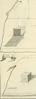 An illustration from R.P. Ioannis Francisci Niceronis Parisini, ex Ord. Minim. Thaumaturgus opticus, seu, Admiranda optices, per radium directum : catoptrices, per reflexum è politis corporibus ... : dioptrices, per refractum in diaphanis ... pars prima .. (1646)